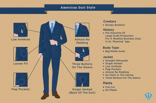 برش آمریکایی کت و شلوار